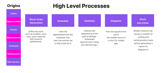 Service Operations Dashboard
